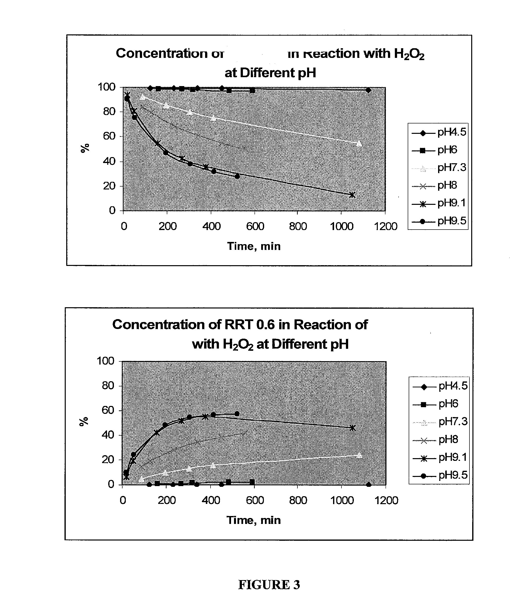 Peripheral opioid receptor antagonists and uses thereof