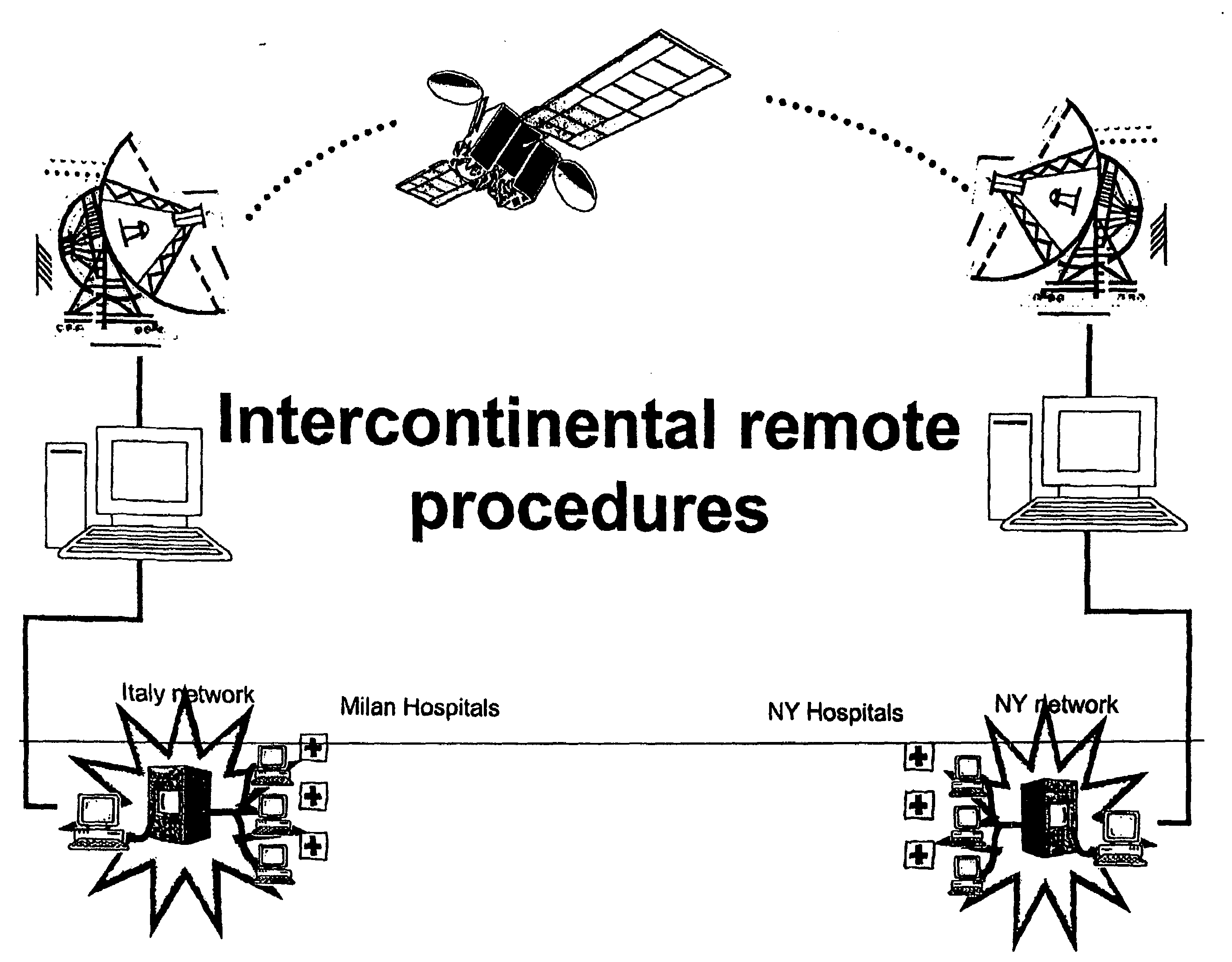 System and network for remote medical procedures
