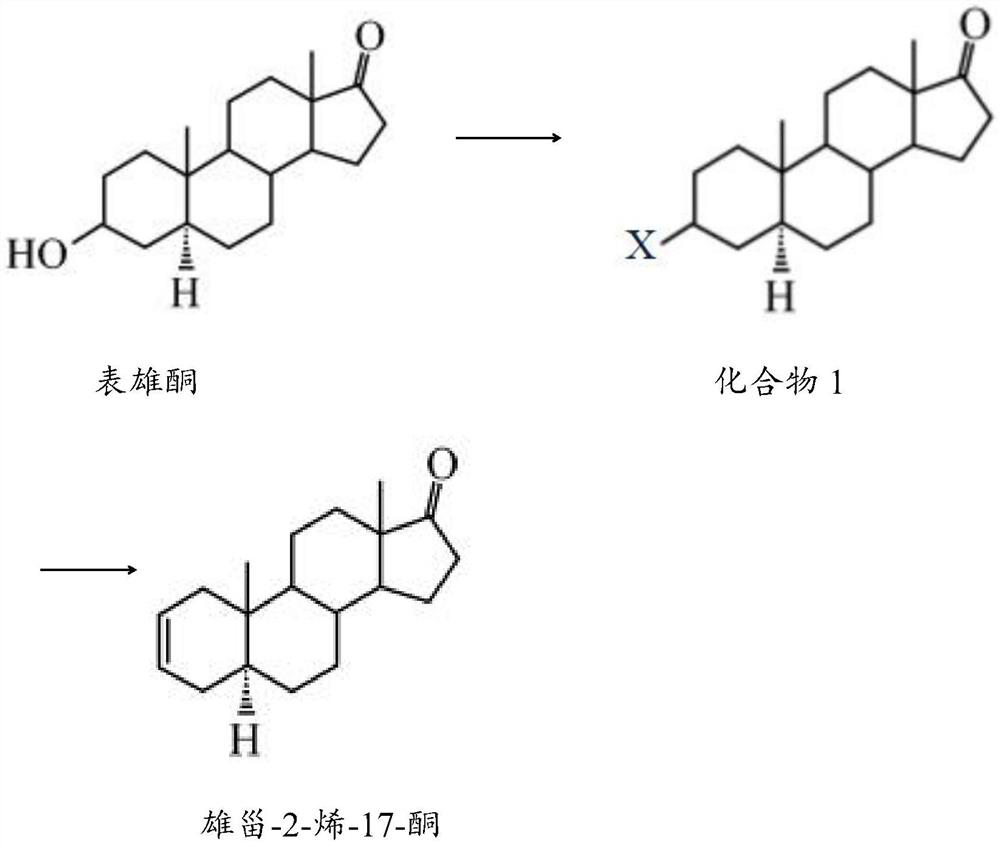 Preparation method of androst-2-ene-17-one