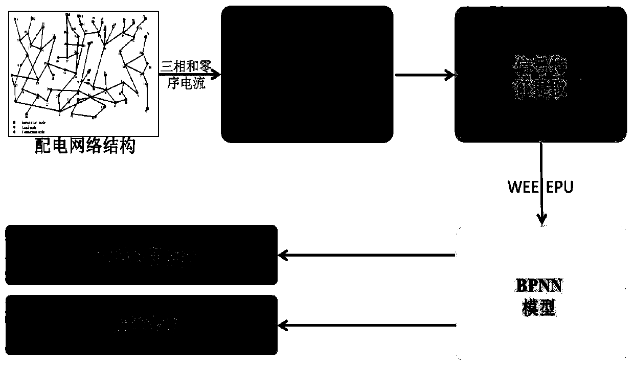 Power distribution fault rapid positioning method based on discrete wavelet transform