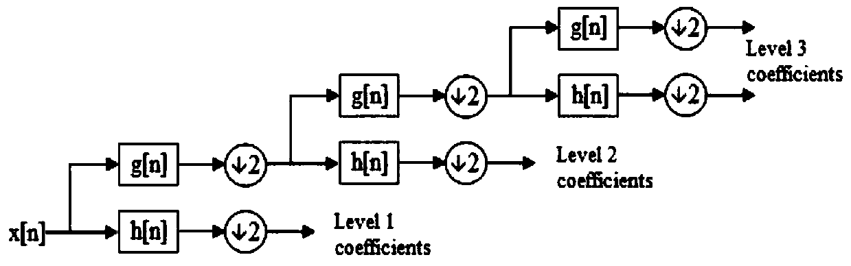 Power distribution fault rapid positioning method based on discrete wavelet transform