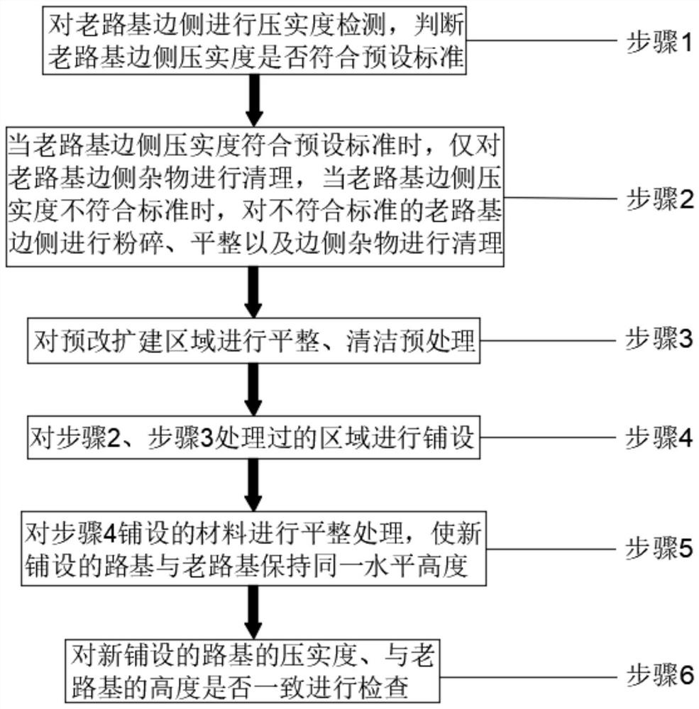 Asphalt concrete road reconstruction and extension roadbed construction process