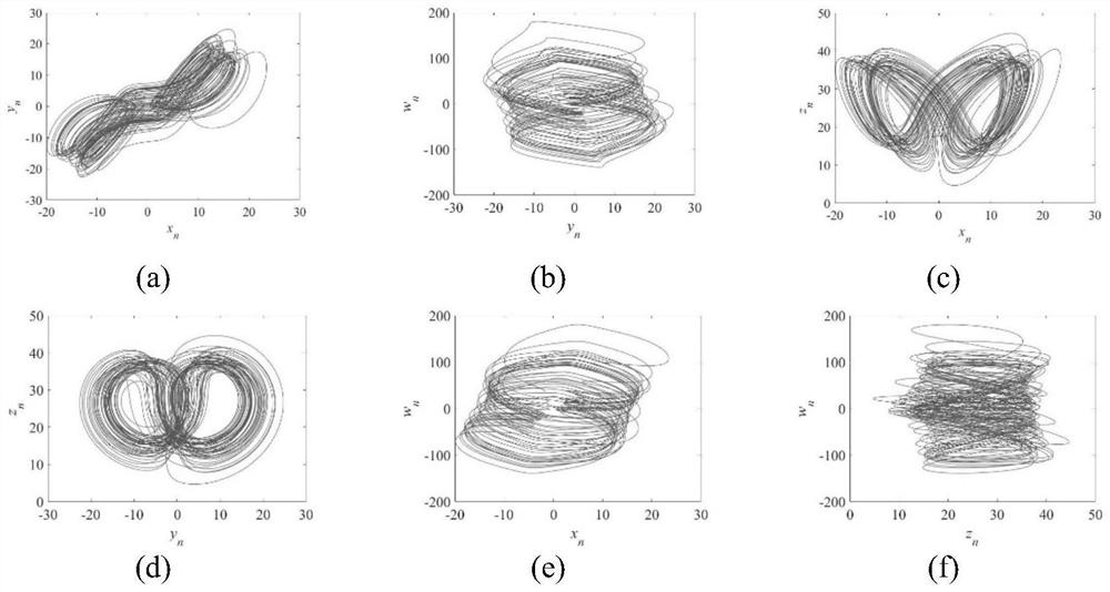 A Chaotic Image Encryption Method Based on Latin Square