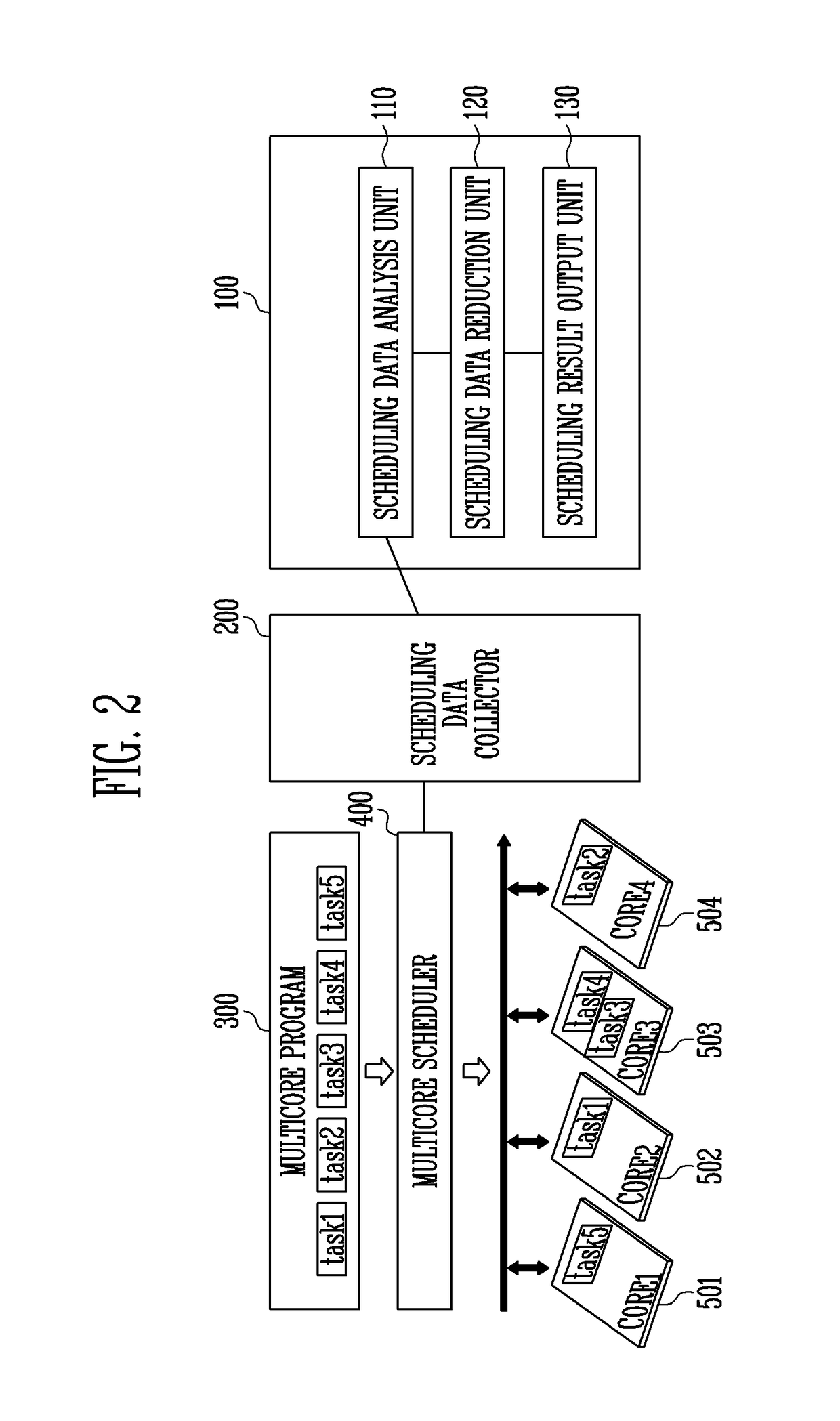 Method and apparatus for visualizing scheduling result in multicore system