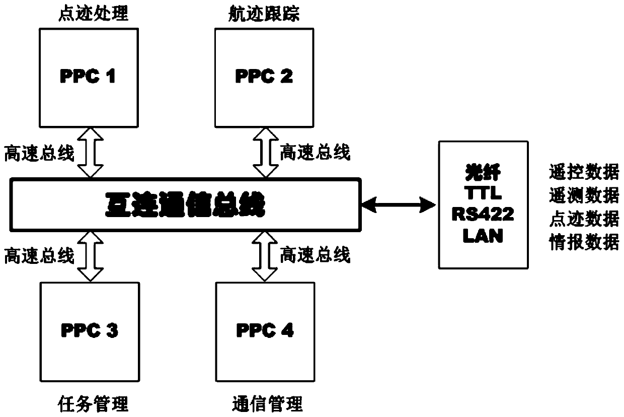 A spaceborne radar data processing and control device based on VPX bus