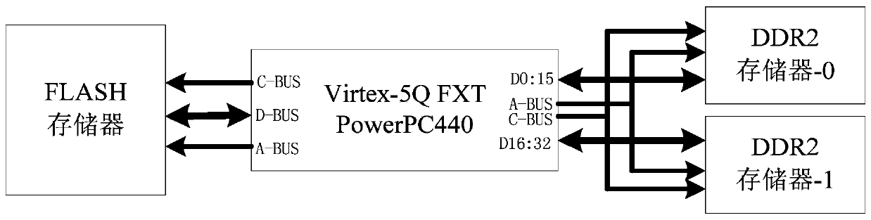 A spaceborne radar data processing and control device based on VPX bus