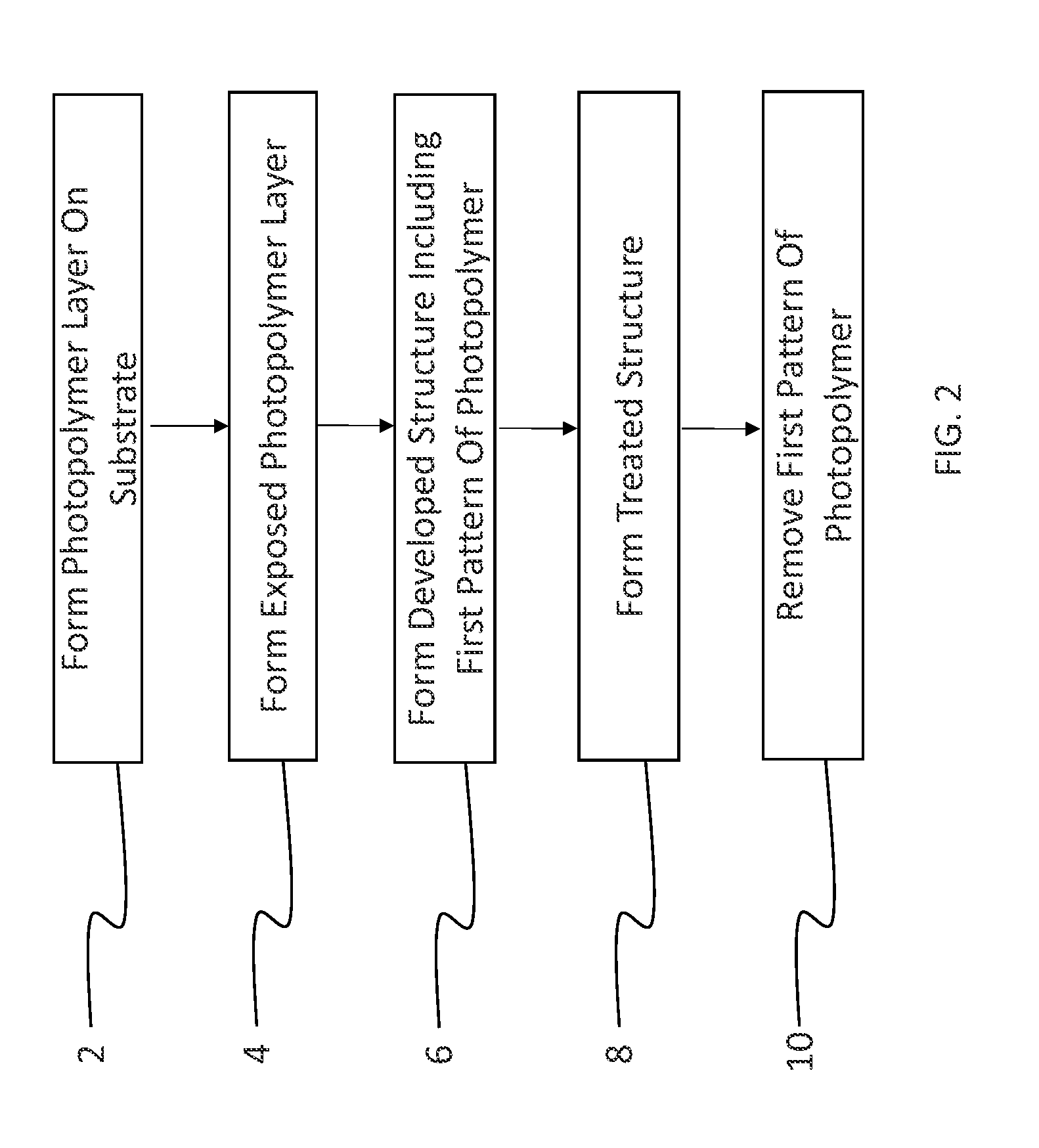 Method of patterning a device