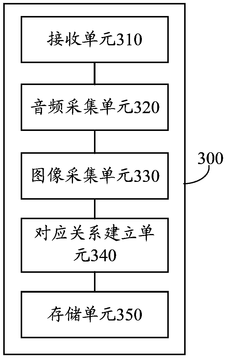 Method and device of processing audio frequency and image information as well as terminal equipment