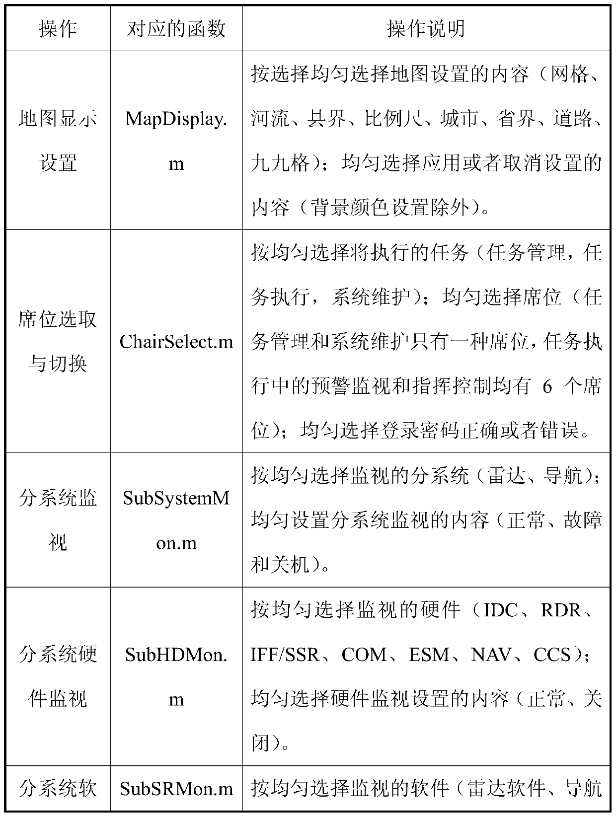 A Reliability Test Incentive Method for Display and Control Software and Hardware System Based on Profile Mapping