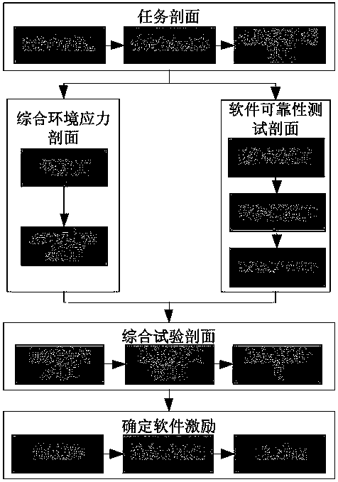 A Reliability Test Incentive Method for Display and Control Software and Hardware System Based on Profile Mapping