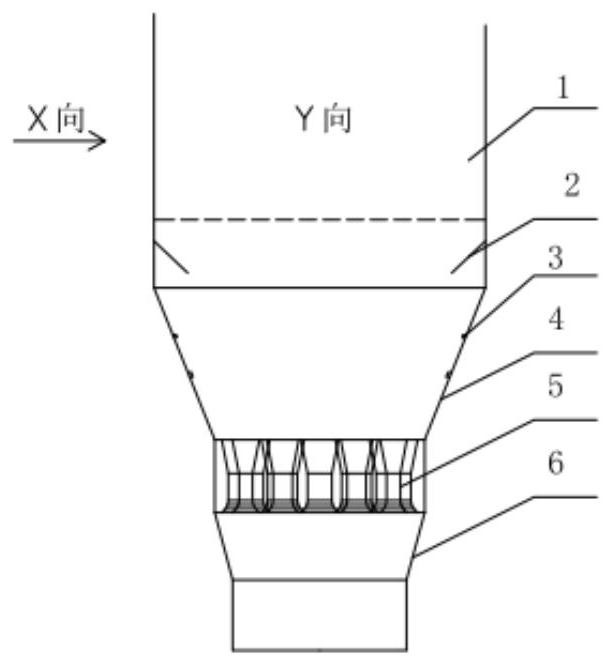 Stable Venturi device for semi-dry desulfurization and evaluation model