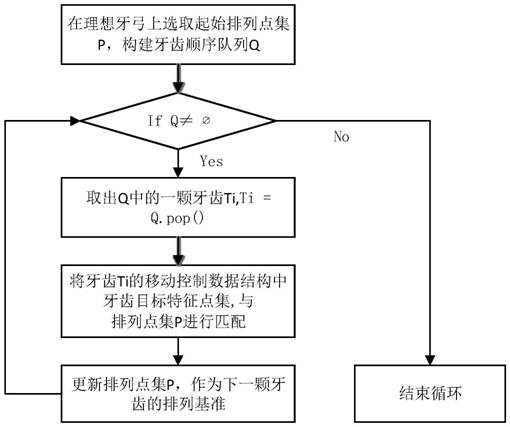 A method for automatic generation of ideal digital dental model