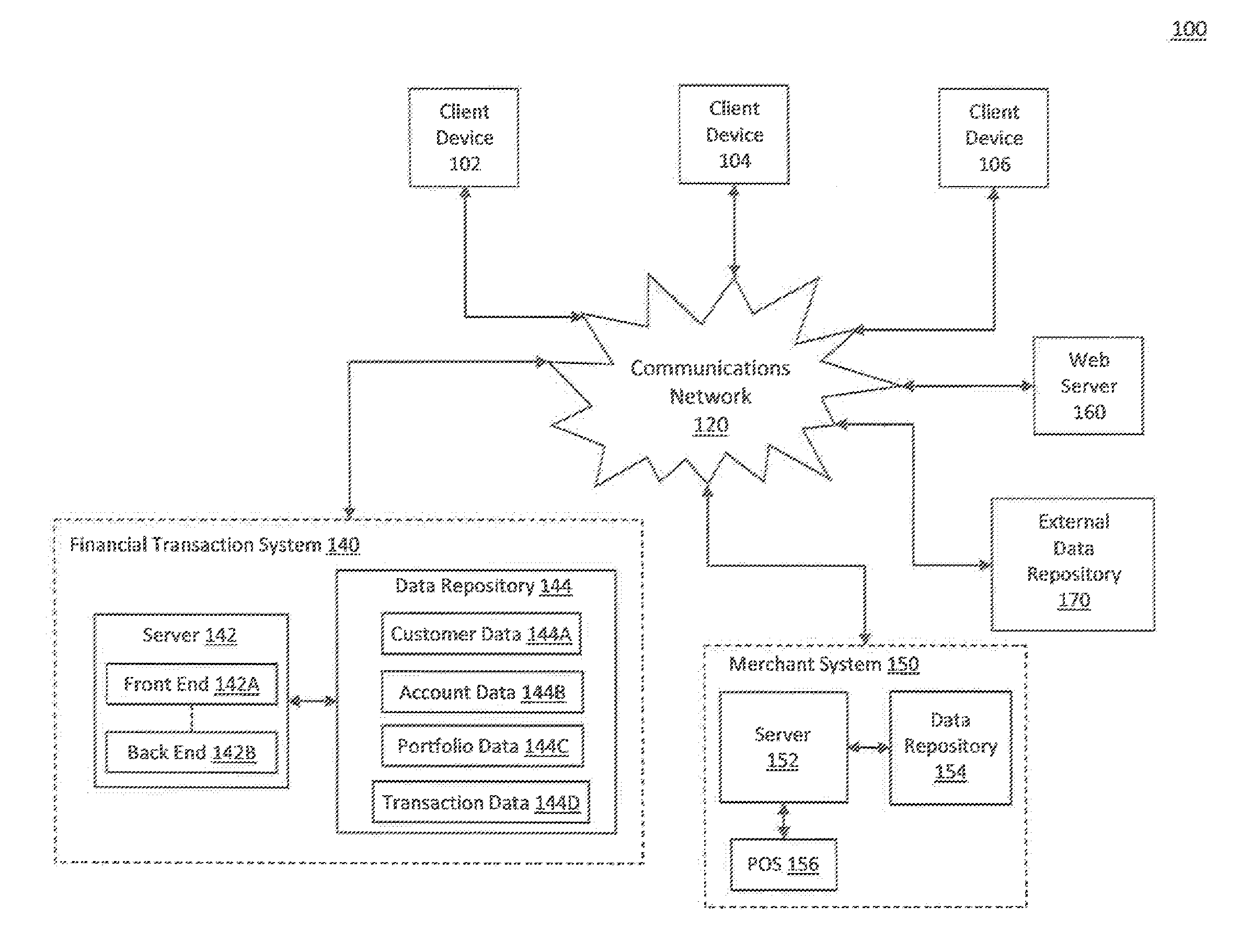 Systems and methods for administering investment portfolios based on transaction data