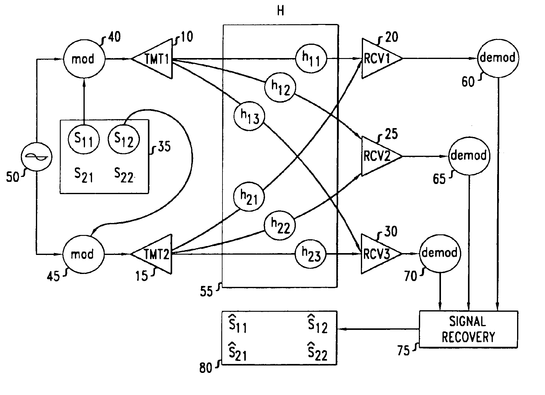 Method and wireless communication using unitary space-time signal constellations