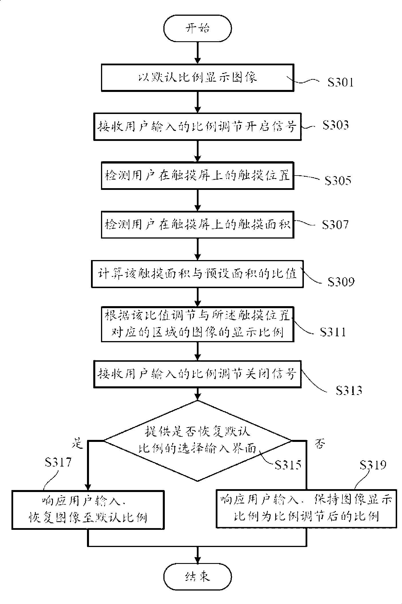 Touch screen apparatus and image display method thereof