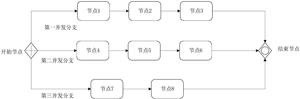 Method, device and terminal for processing concurrent body