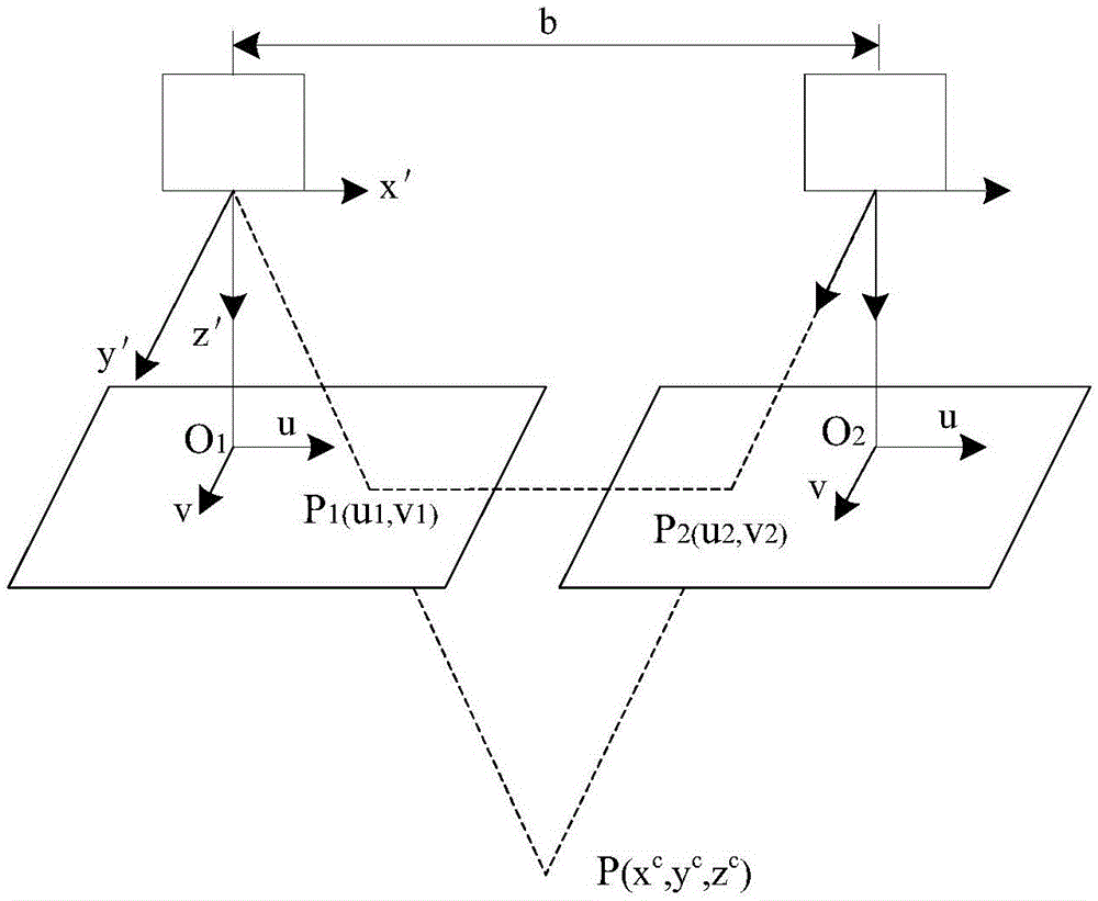 Binocular vision measuring method