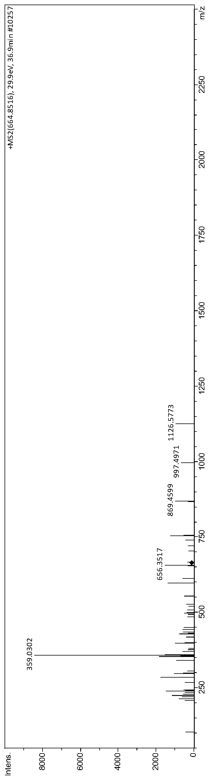 A kind of bioactive polypeptide kepmigvnqela and its preparation method and application