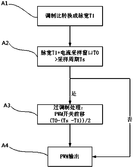 A Current Sampling Method of Inverter Circuit