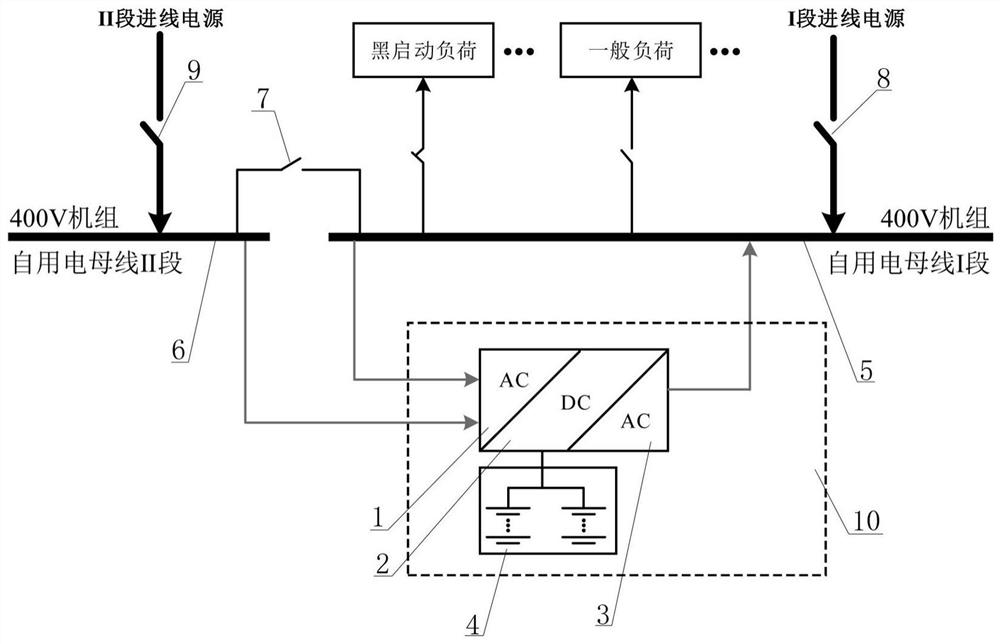 Design method for A-class black-start emergency power supply of hydropower station