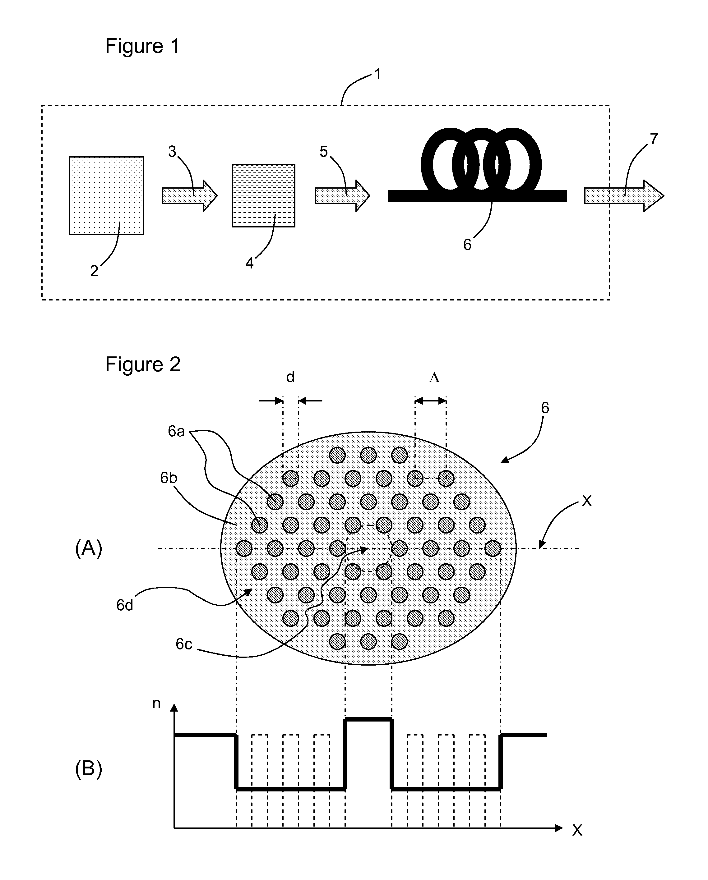 System for Continuously Generating Polychromatic Light By Means of Doped Microstructured Optical Fibre