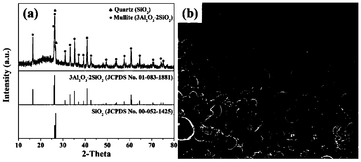 Method for preparing SiO2-Al2O3 composite aerogel material from fly ash