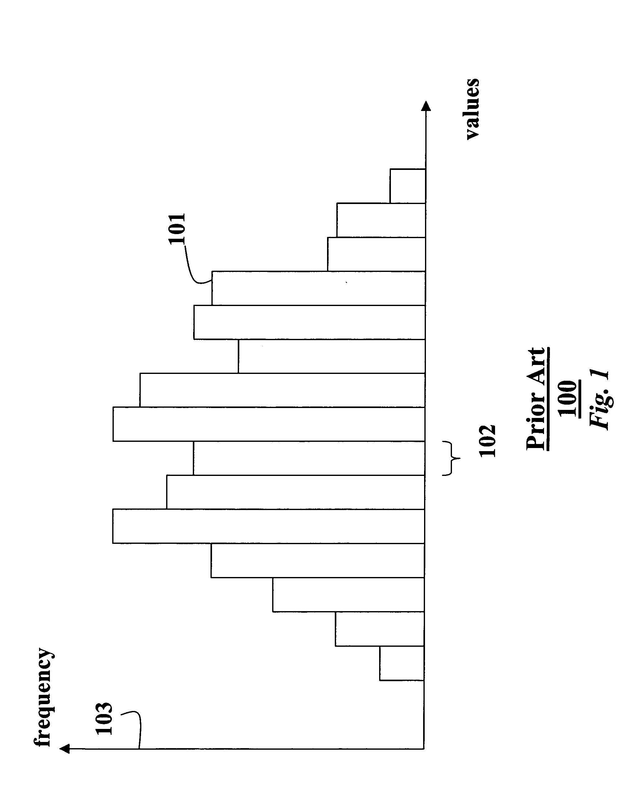 Method of extracting and searching integral histograms of data samples