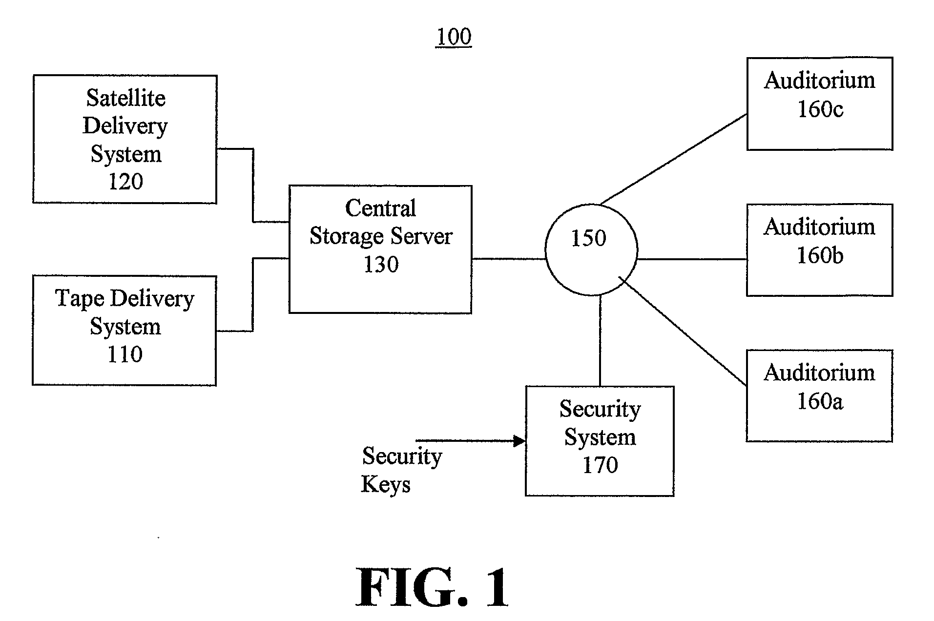 Method and Apparatus for Providing an Auxiliary Media In a Digital Cinema Composition Playlist