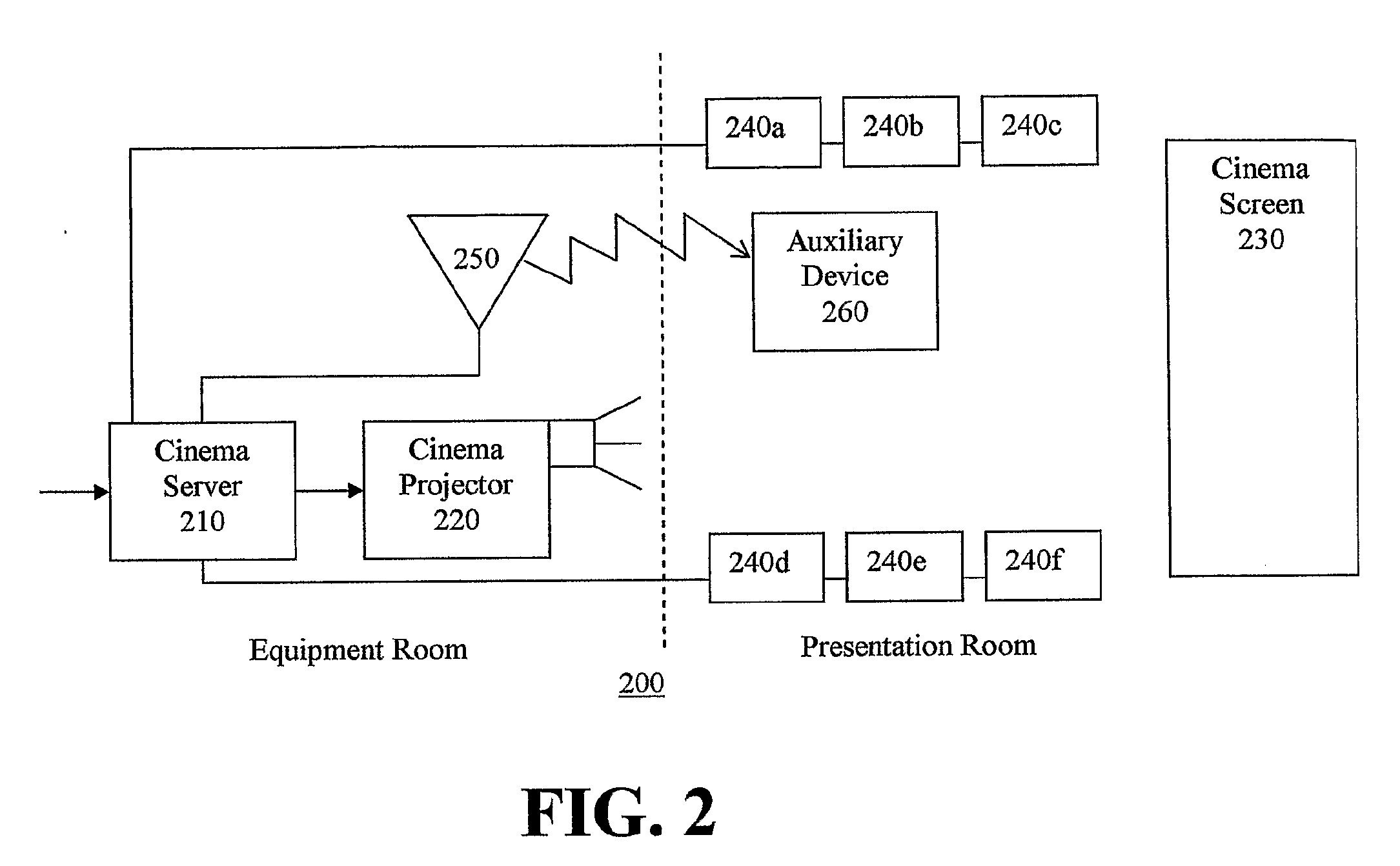 Method and Apparatus for Providing an Auxiliary Media In a Digital Cinema Composition Playlist