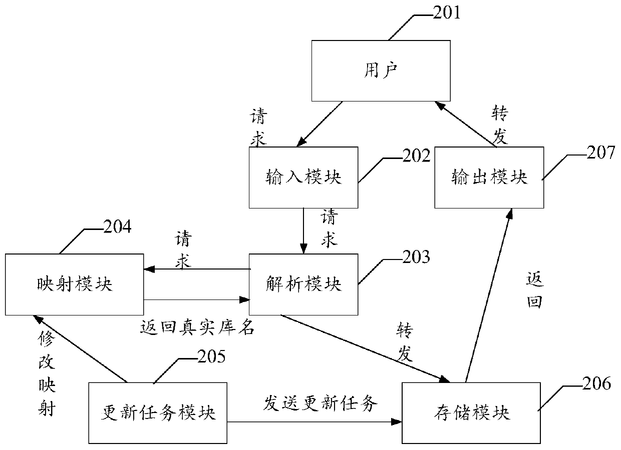 Data processing method and device, electronic equipment and storage medium