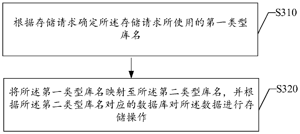 Data processing method and device, electronic equipment and storage medium