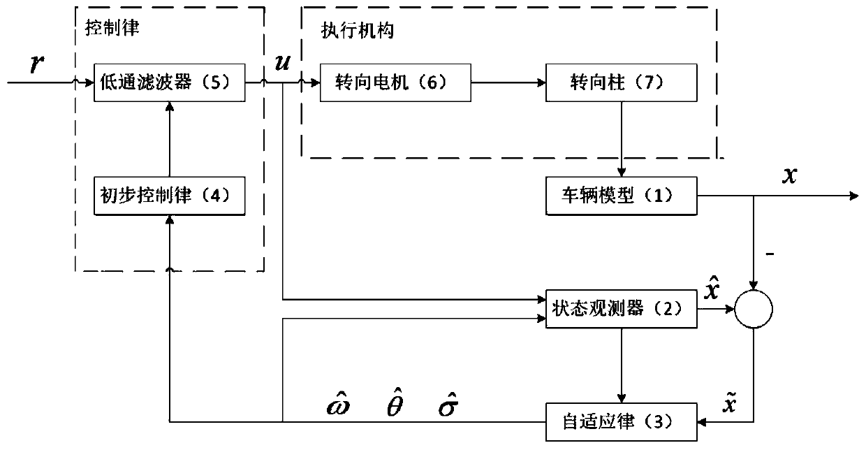 Anti-crosswind control system and control method for pilotless ...