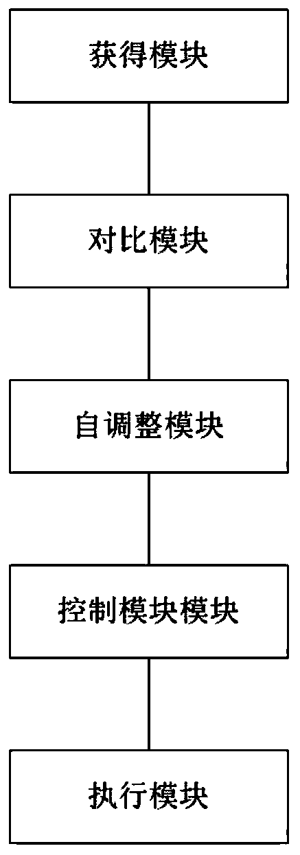 Anti-crosswind control system and control method for pilotless automobile based on L1 self-adaptive control