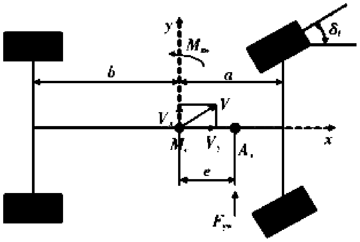 Anti-crosswind control system and control method for pilotless automobile based on L1 self-adaptive control