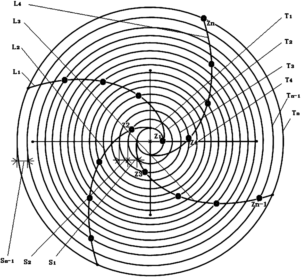 Logarithmic spiral arrangement method of positive cutters on cutterhead of tunnel boring machine