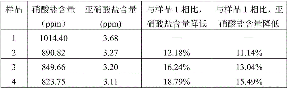Special fertilizer for preserved Szechuan pickle, and preparation method thereof