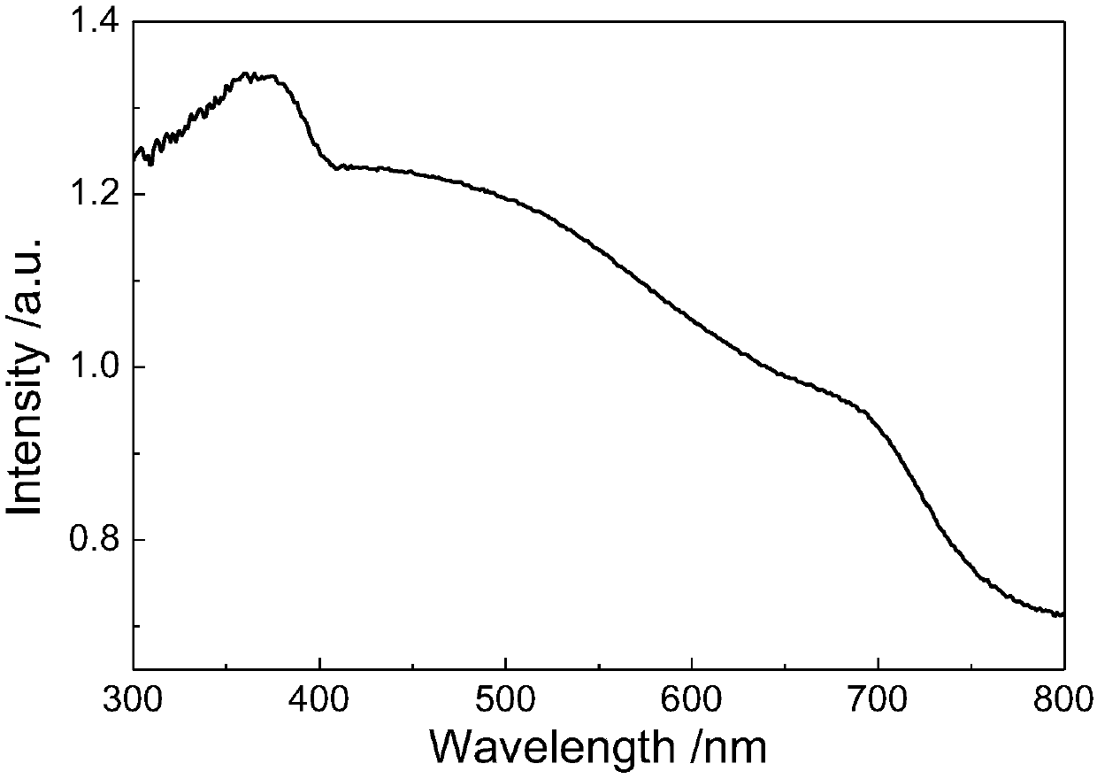 Preparation method of graphene quantum dot supported Ag-TiO2 nano array