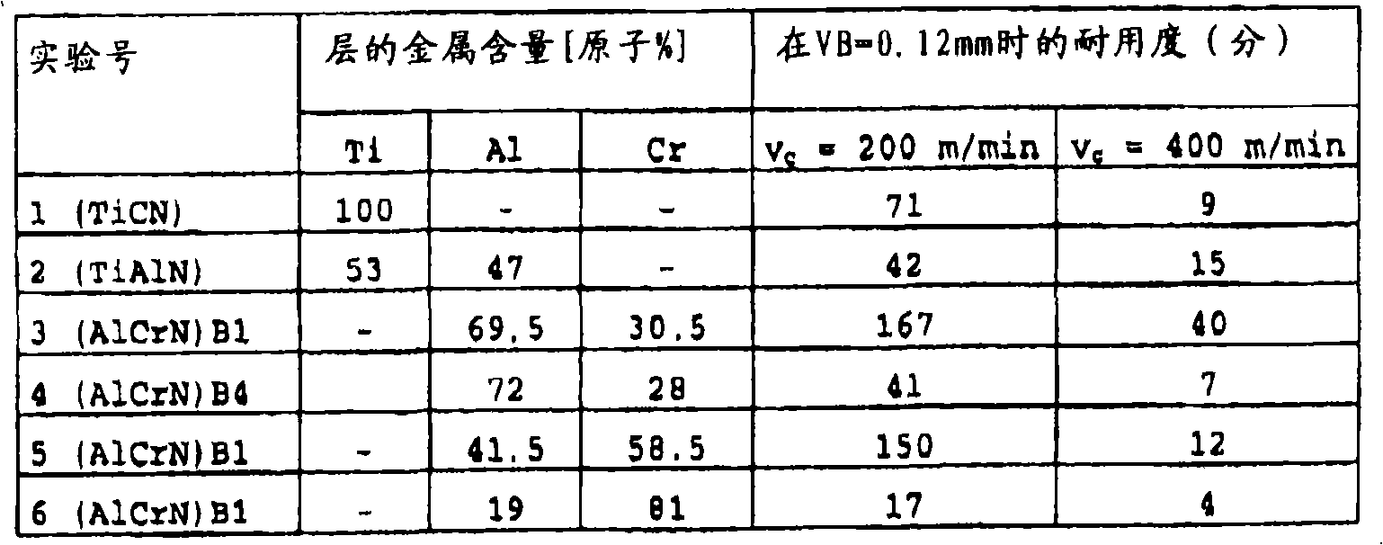 A workpiece provided with aluminum and chromium hard material layer and a preparation method thereof