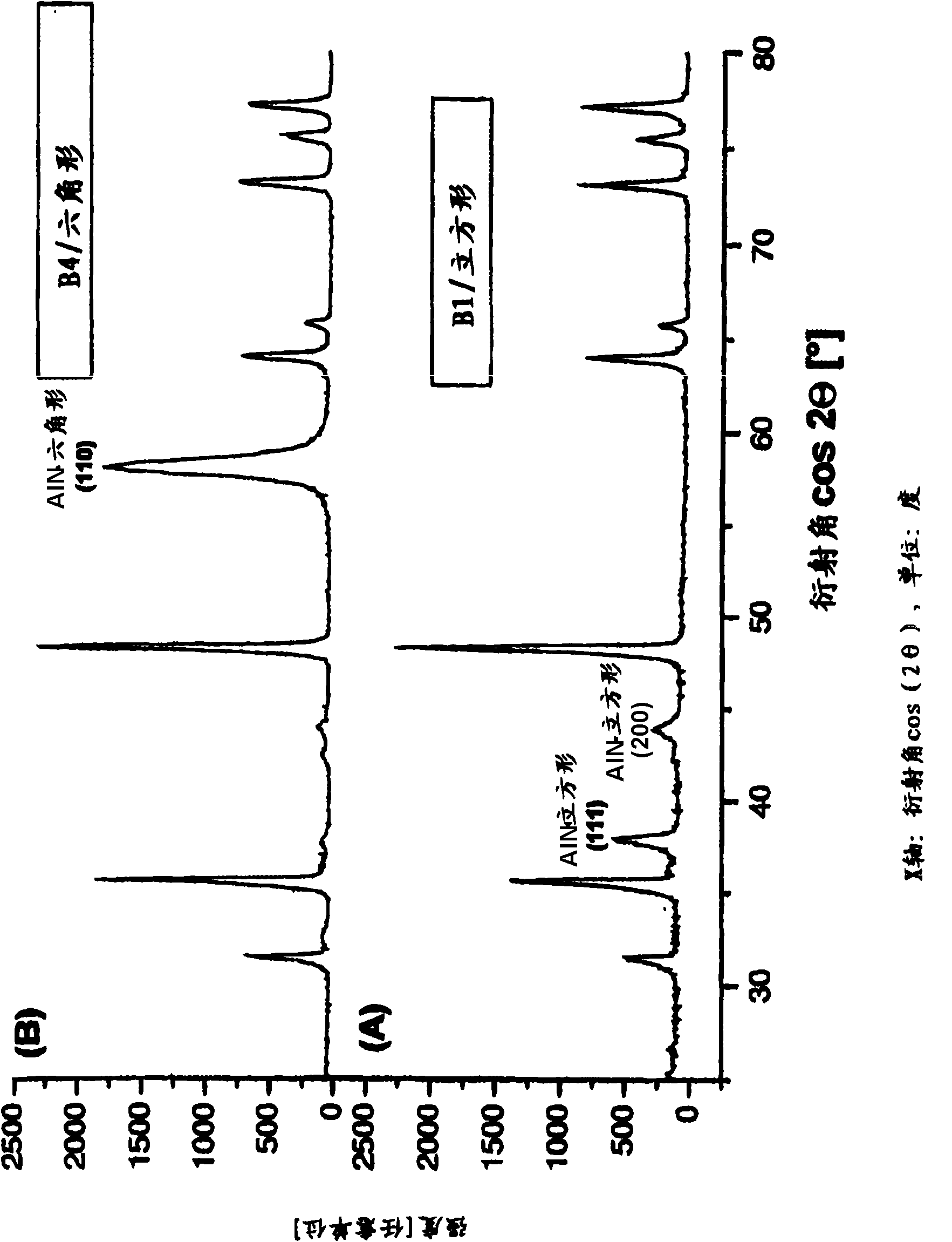 A workpiece provided with aluminum and chromium hard material layer and a preparation method thereof