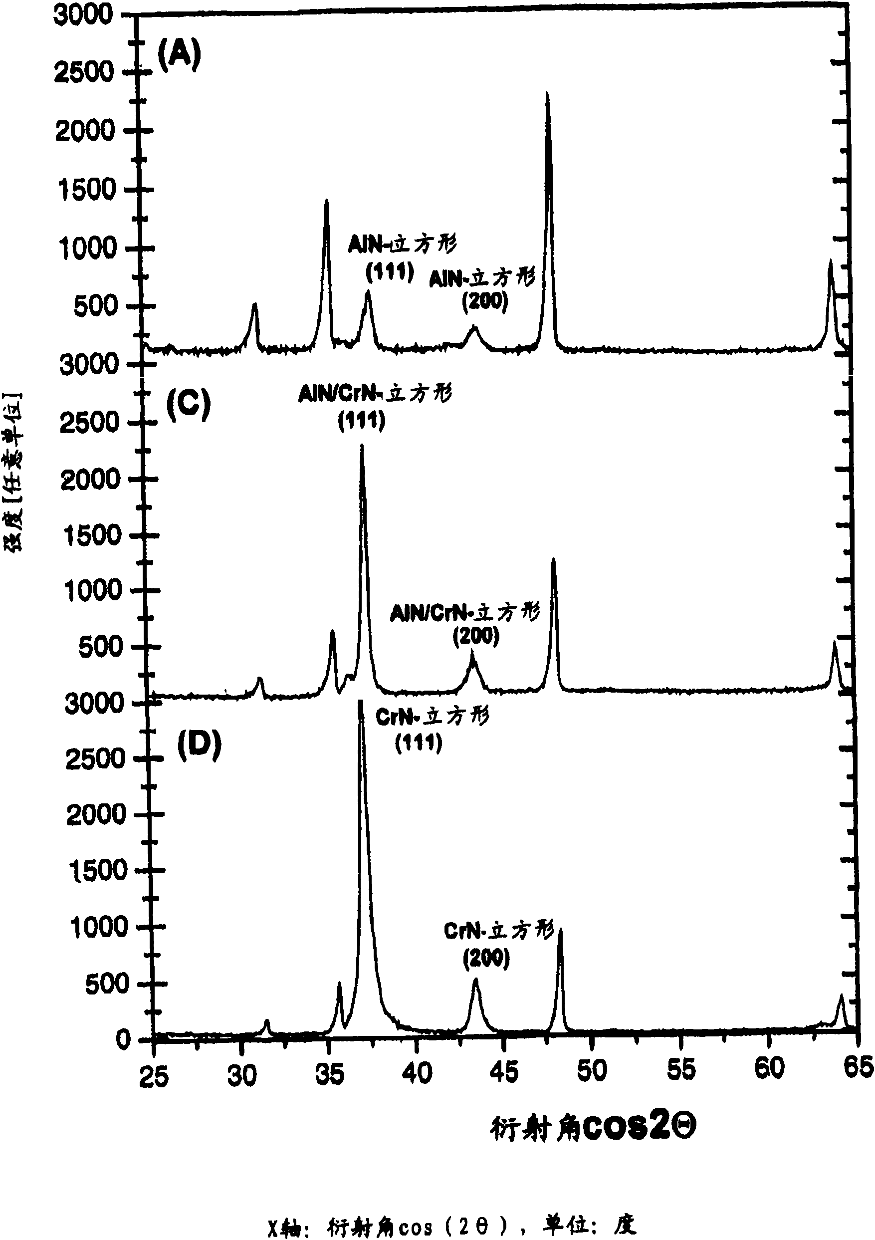 A workpiece provided with aluminum and chromium hard material layer and a preparation method thereof