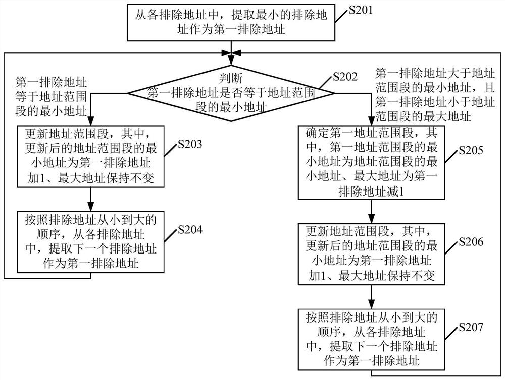 Rule matching method, device, firewall device and machine-readable storage medium