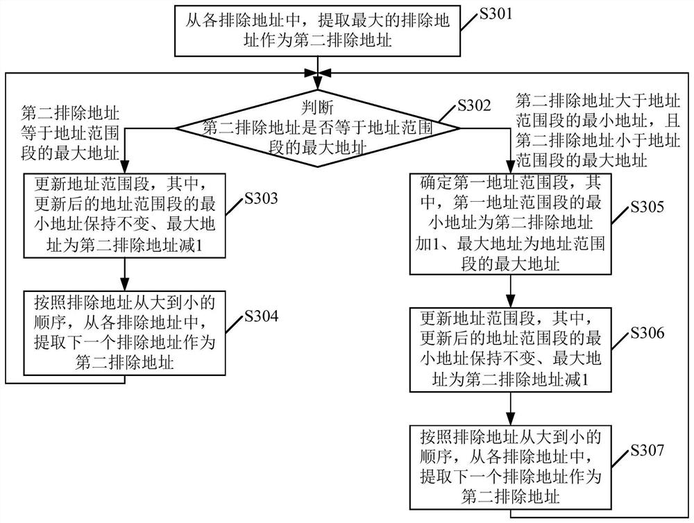 Rule matching method, device, firewall device and machine-readable storage medium