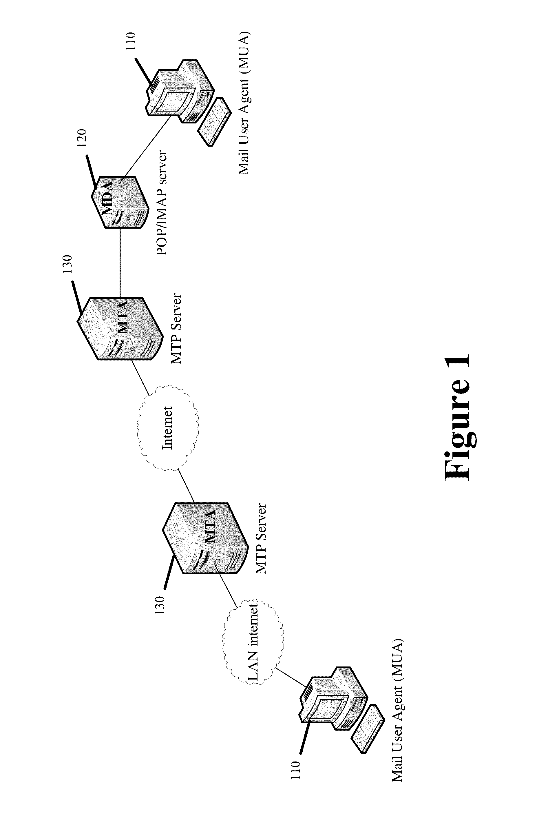 Systems and Methods Providing Integrated Communication and Task Management