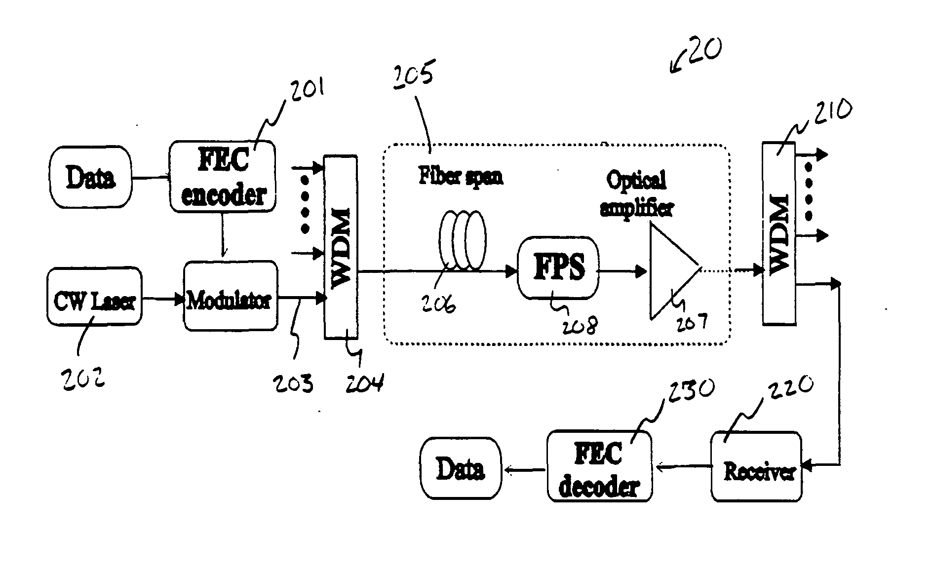 System and method for multi-channel mitigation of PMD/PDL/PDG