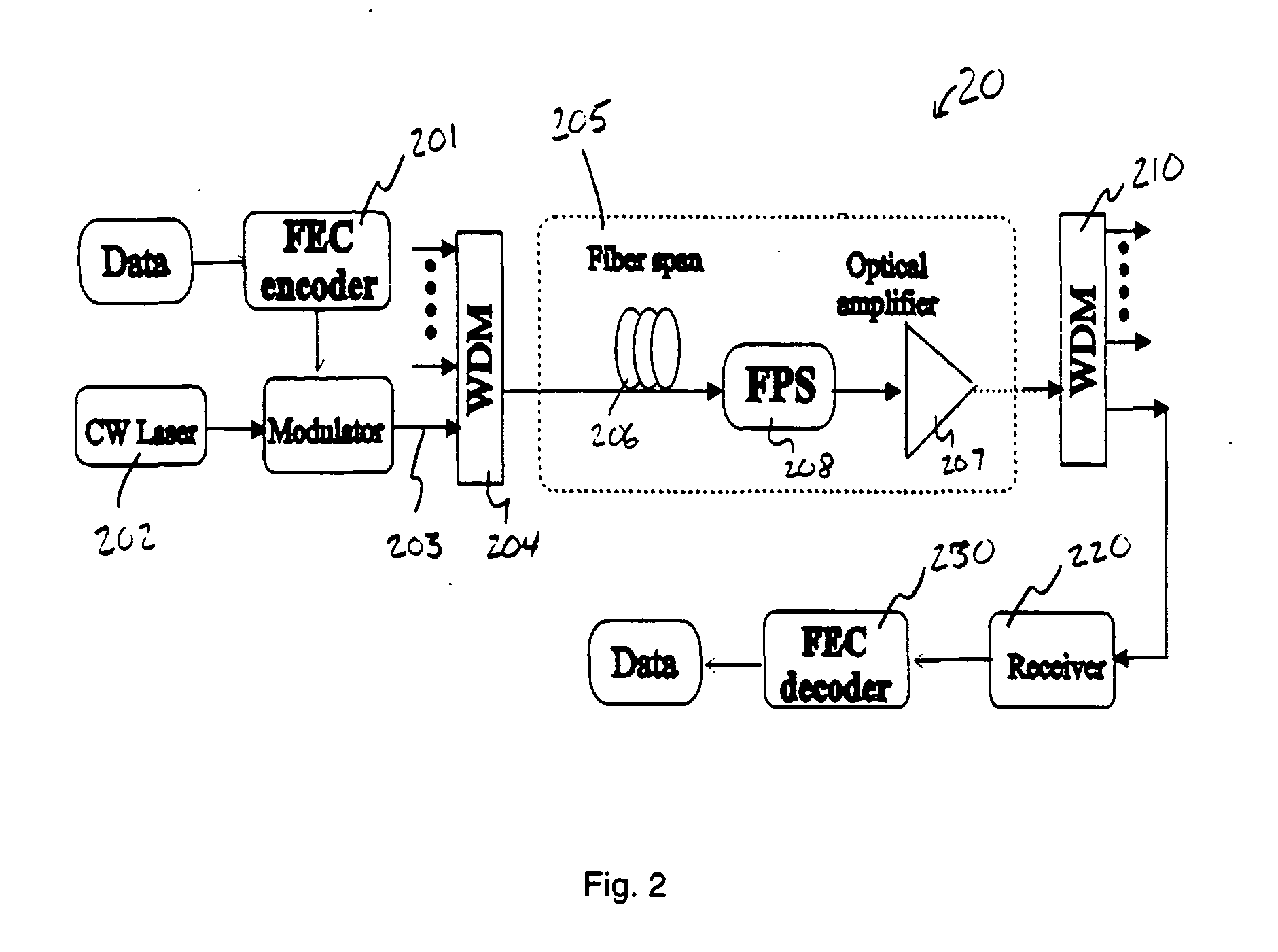 System and method for multi-channel mitigation of PMD/PDL/PDG