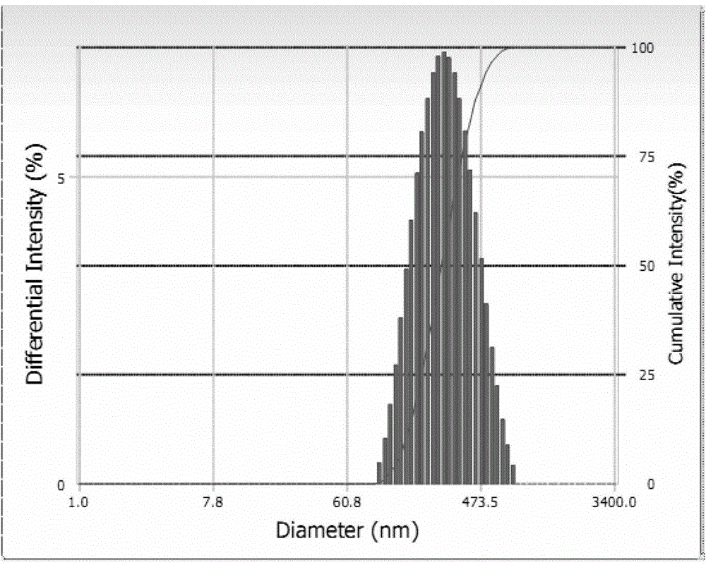 O-carboxymethyl chitosan-stearic acid polymer as well as synthesis method thereof and application of polymer