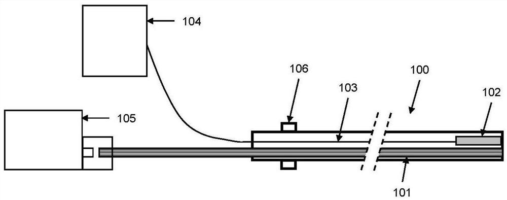 A catheter system integrating ultrasound imaging and laser ablation