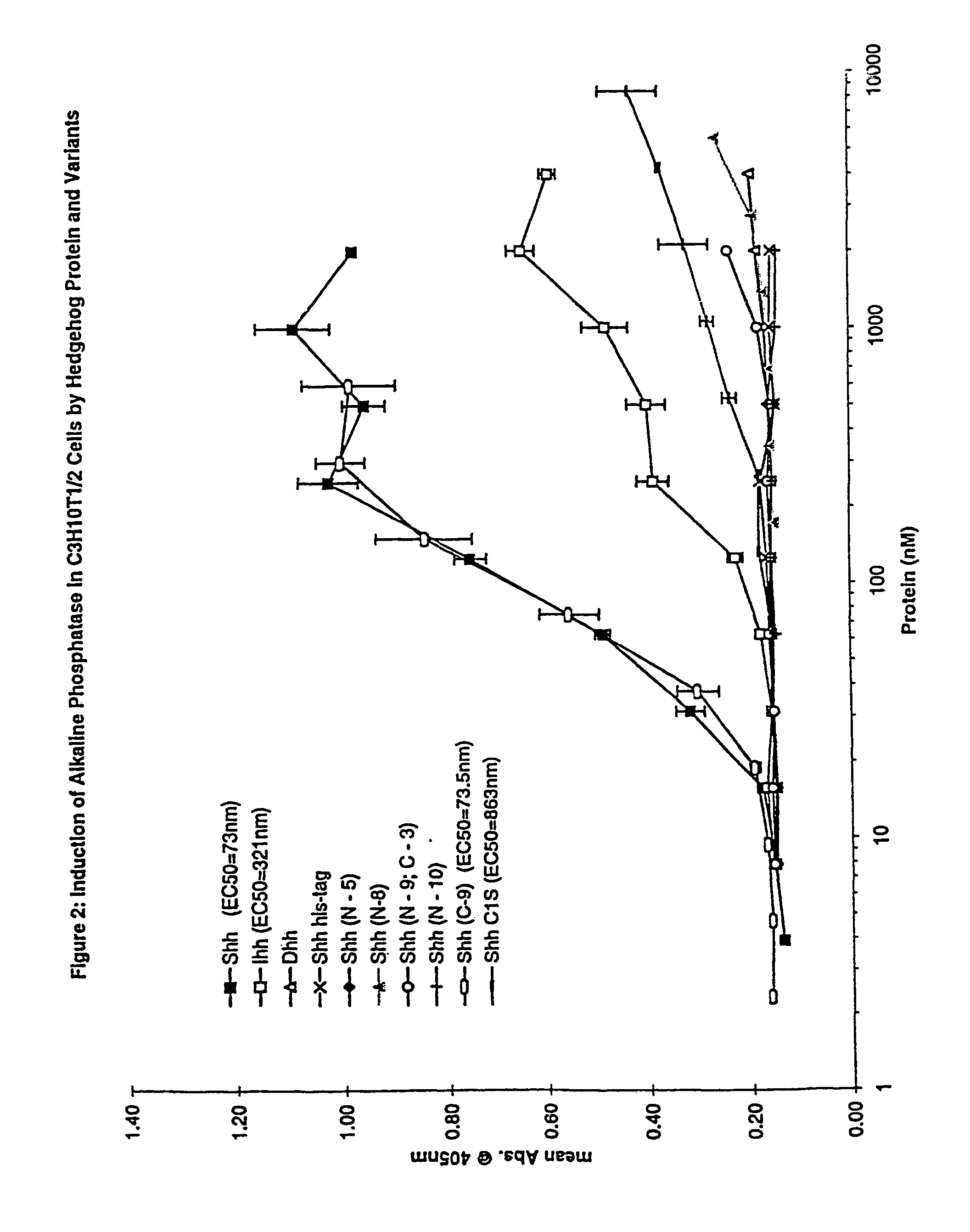 Functional antagonists of hedgehog activity