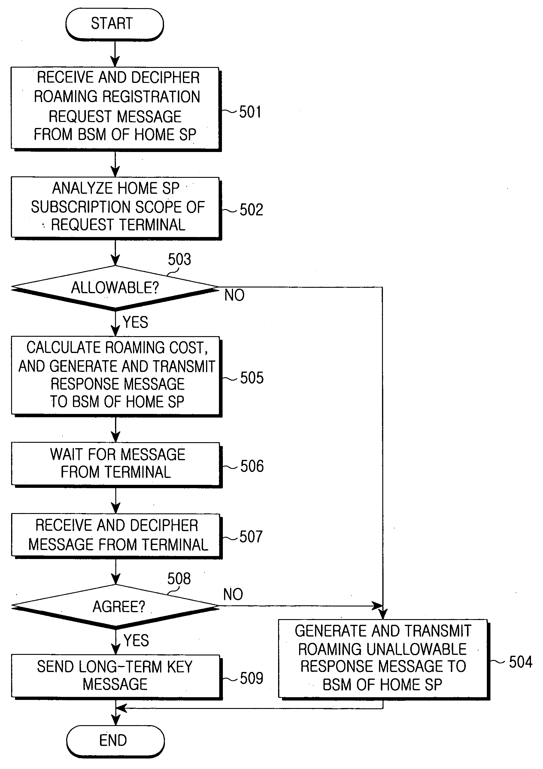 Roaming service method in a mobile broadcasting system, and system thereof