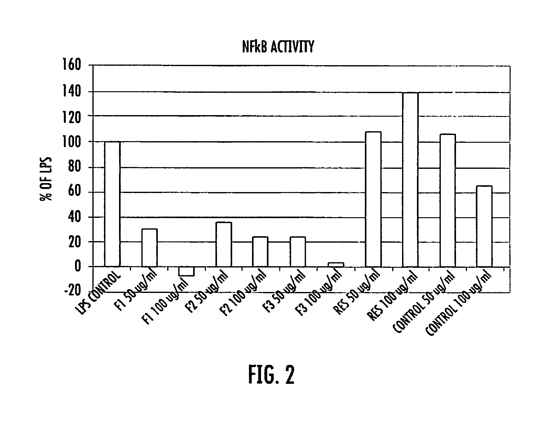 Compositions and methods for treating and preventing migrainous headaches and associated symptoms